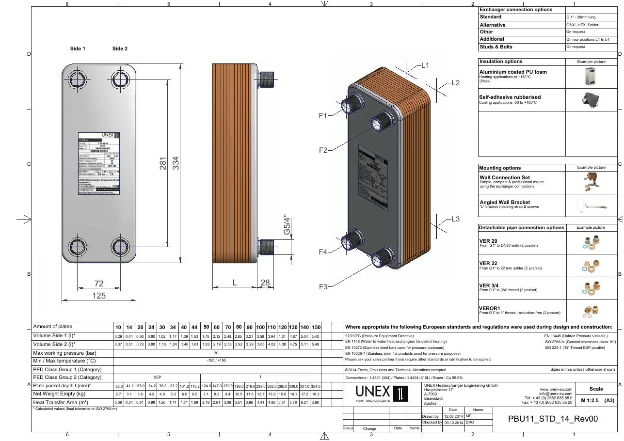Plan technique avec les dimensions de UNEX PBU11-30-5/4