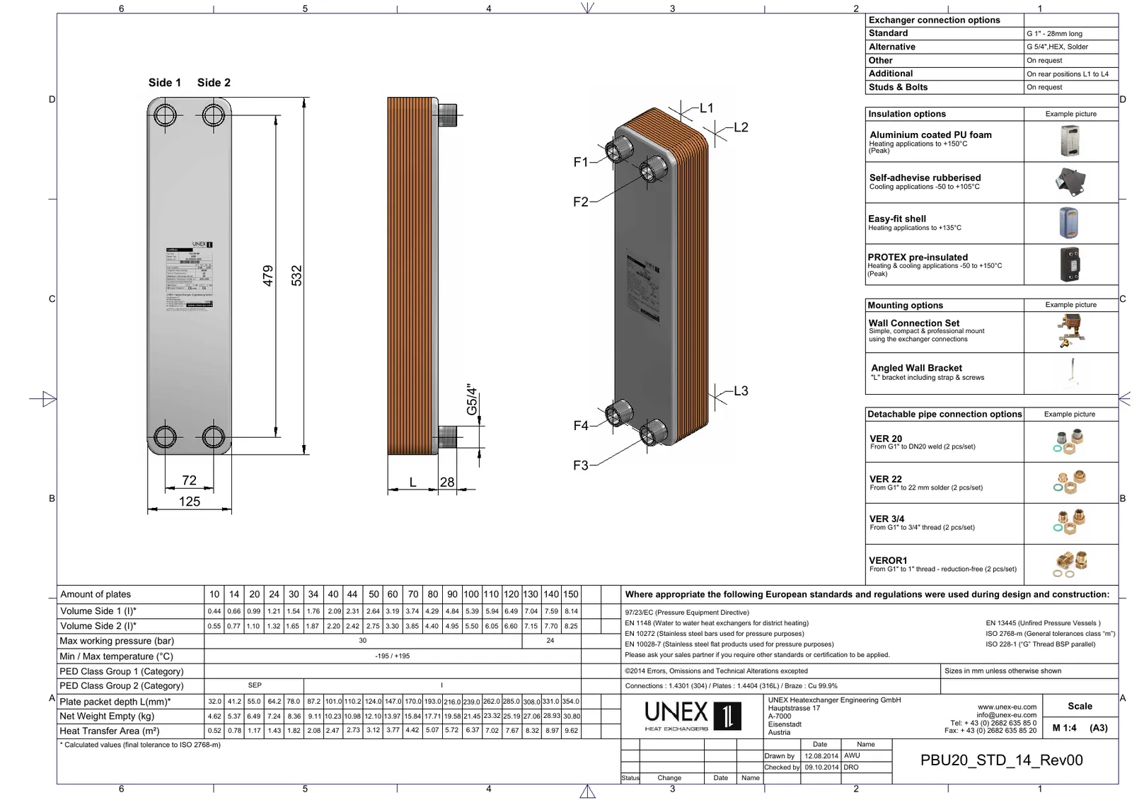 Plan technique avec les dimensions de UNEX PBU20-150-5/4